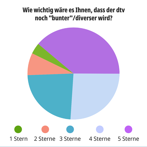Grafik 4