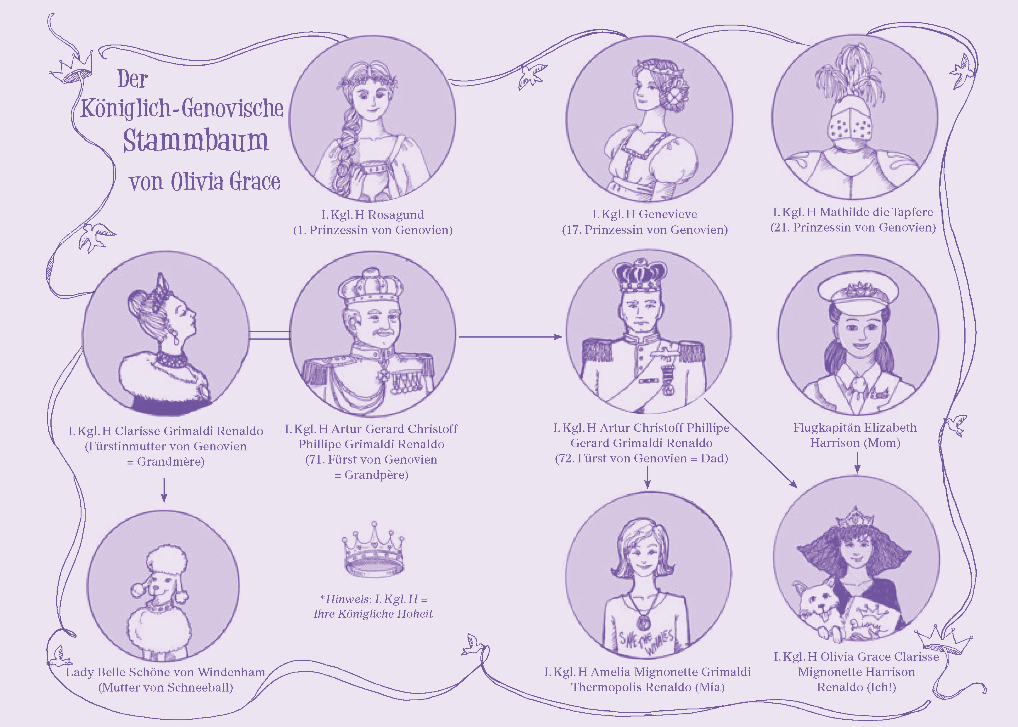 Ich bin dann mal Prinzessin – Wie küsst man einen Prinzen?