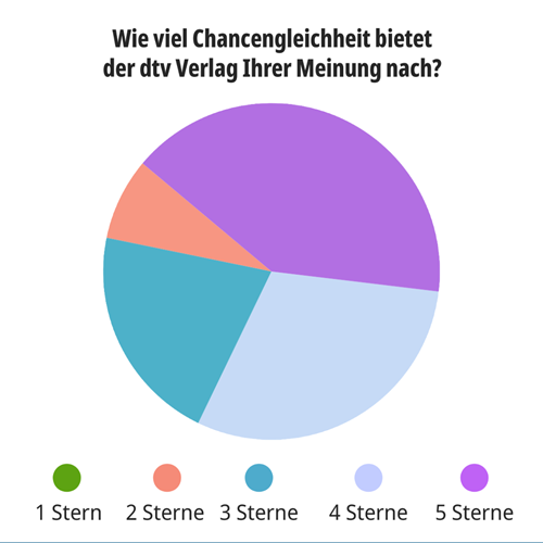 Grafik 2