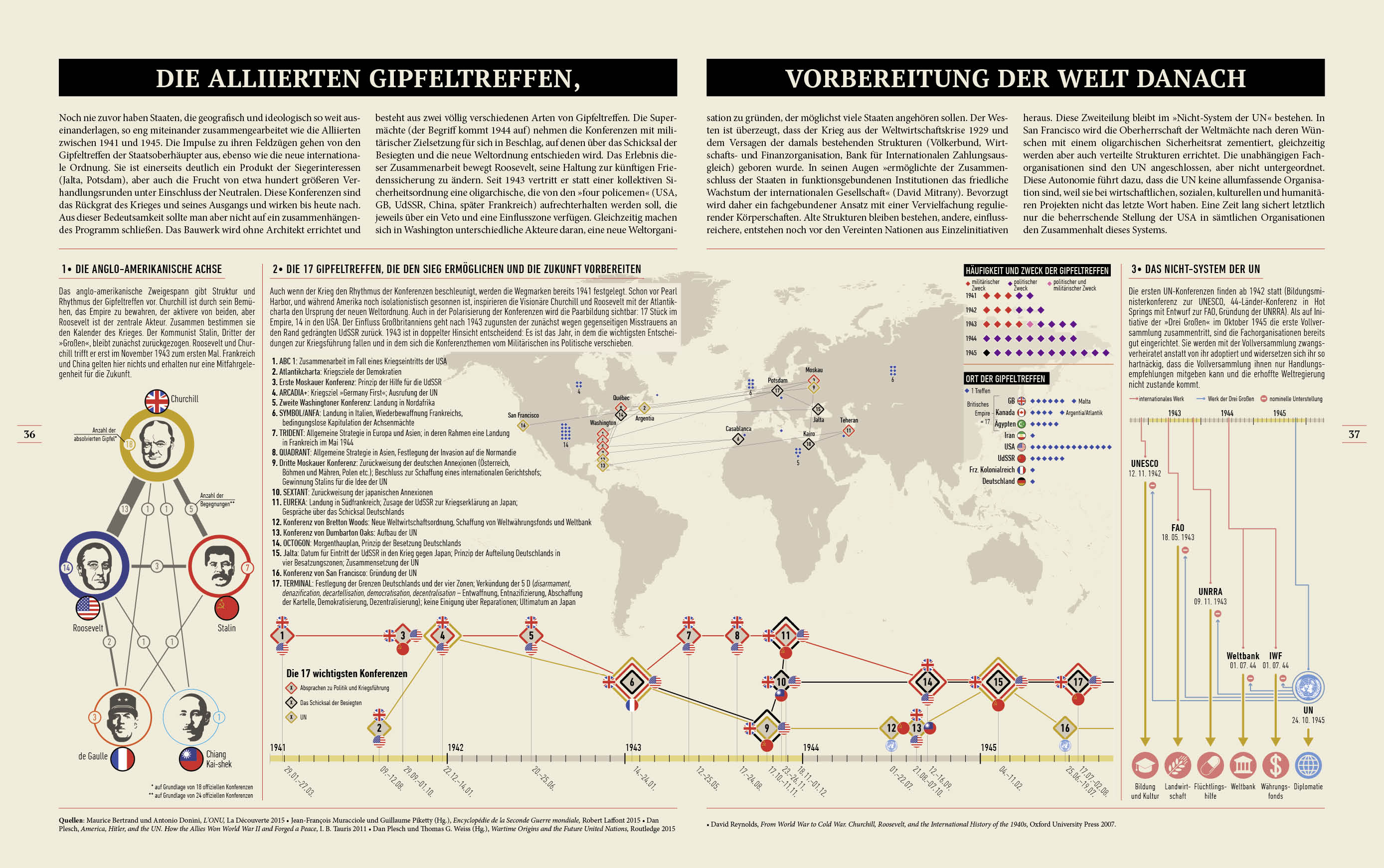 Den Zweiten Weltkrieg verstehen